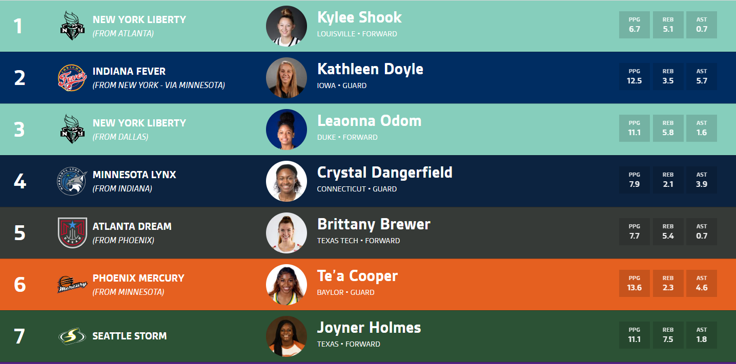 They're Playing Basketball Complete draft board