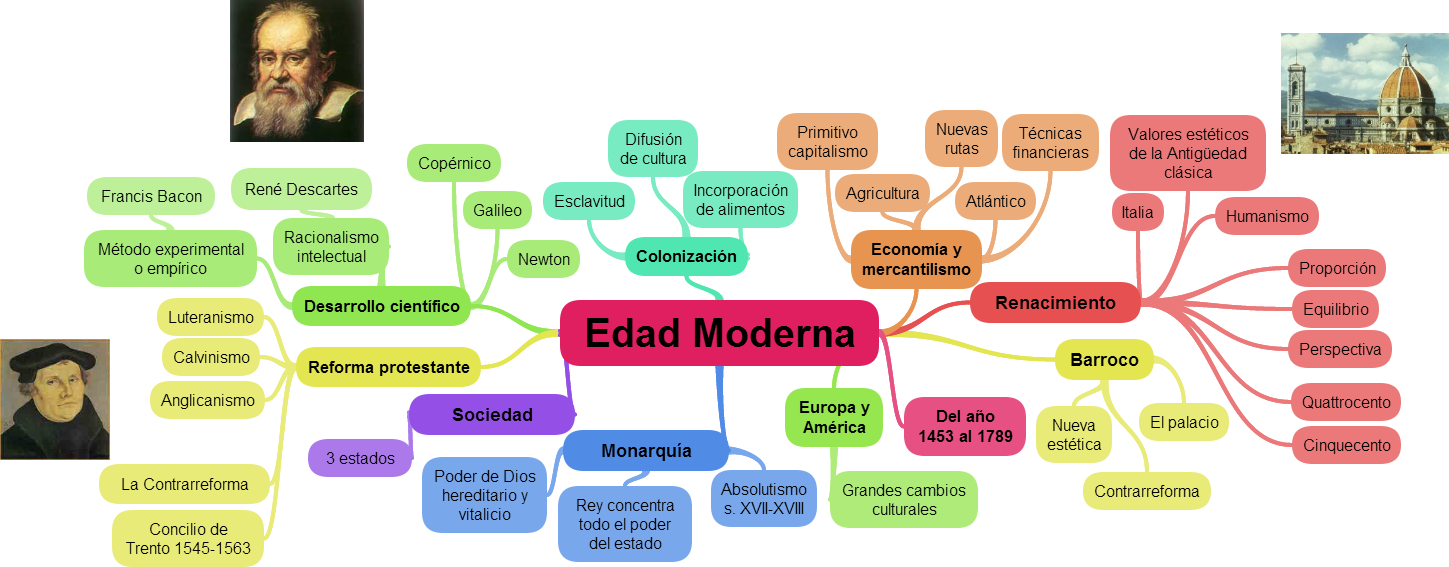 historia de la filosofía HISTORIA DE
