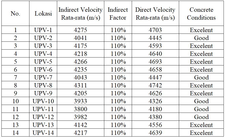 Goresan Tinta Seorang Manusia Mengetahui Kondisi Beton