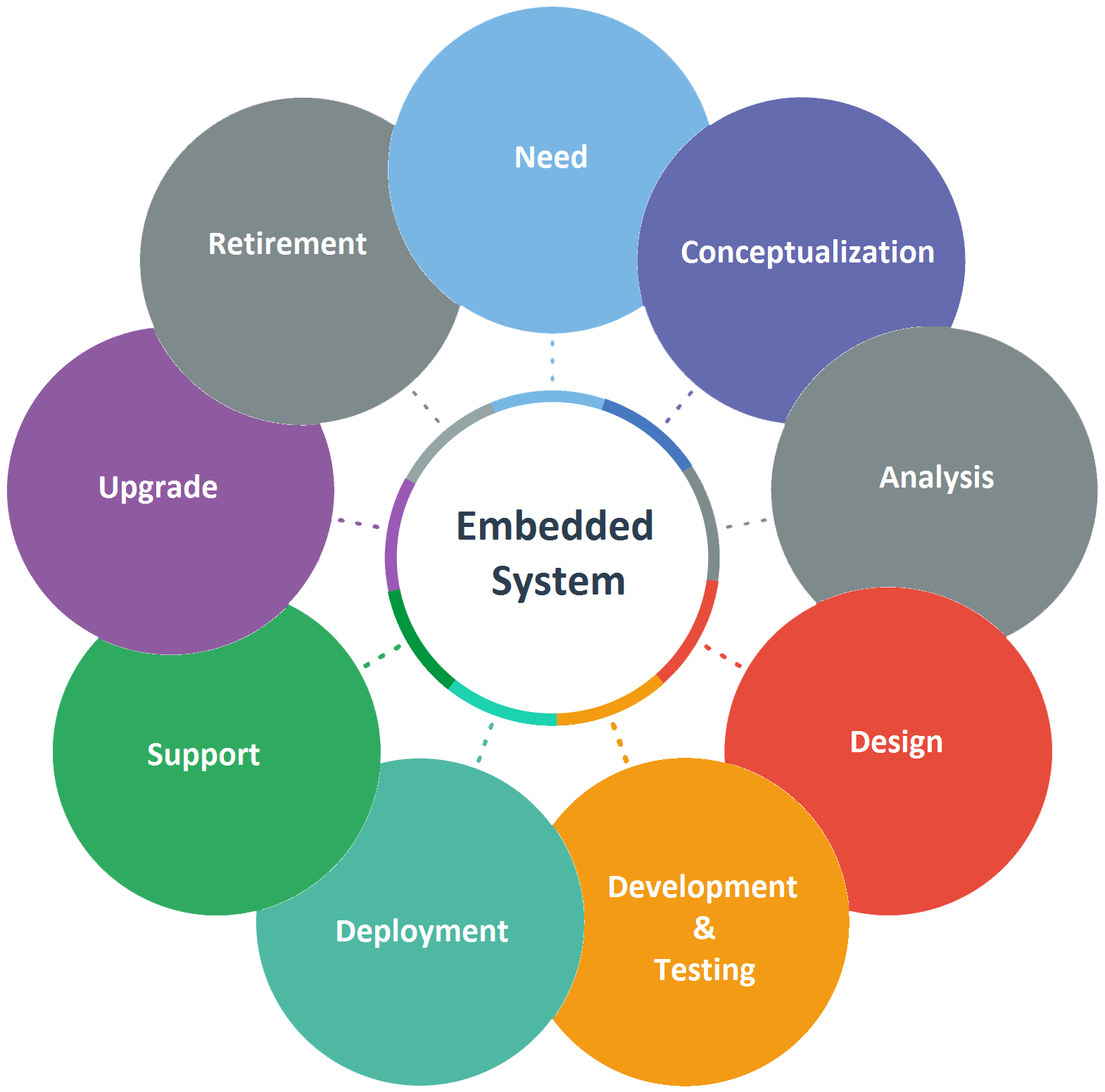 Engineering Services - Full Development & Lifecycle Support - Critical Link