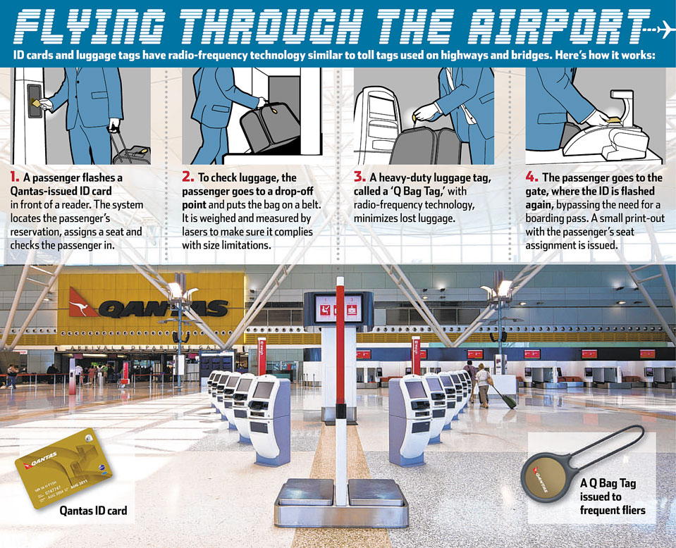 Big 918kiss register RFID at the Airport