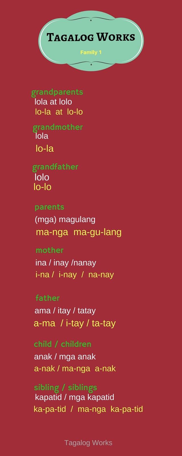 Family members in Tagalog