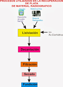 EBOOK de Recuperación de plata