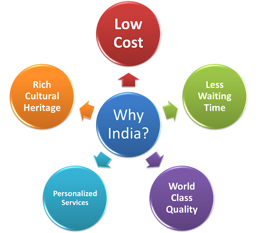 tourism planning essay Tourism is important for the growth and development of a developing country like india the advantages and disadvantages of tourism has been discussed in this article. tourism planning essay Tourism is important for the growth and development of a developing country like india the advantages and disadvantages of tourism has been discussed in this article.