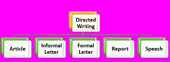 spm english essay continuous writing 2016 spm english essay continuous writing 2016