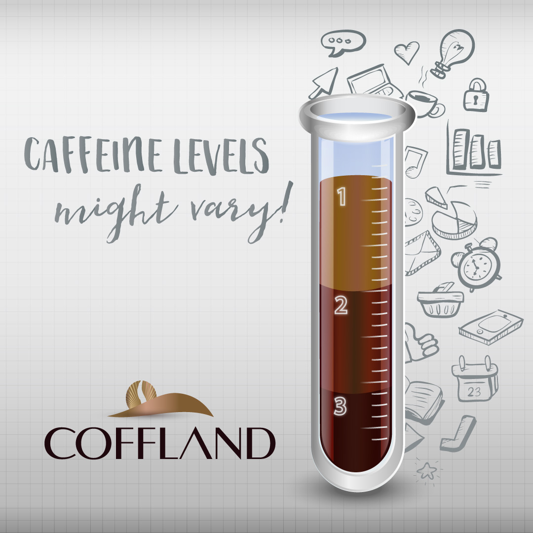 Coffland Corp How much caffeine does your coffee have?