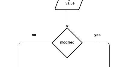 C program to swap two numbers using Call by value and Call by reference ...