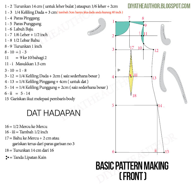 Pattern Making Asas Baju. Pola PERCUMA Ini Mudah Dan Ringkas 2