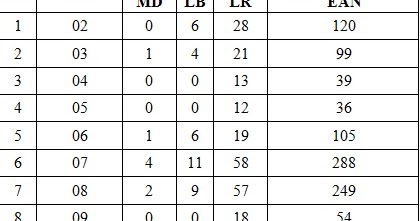 ANALISIS DAERAH RAWAN KECELAKAAN LALU LINTAS (STUDI KASUS RUAS JALAN
