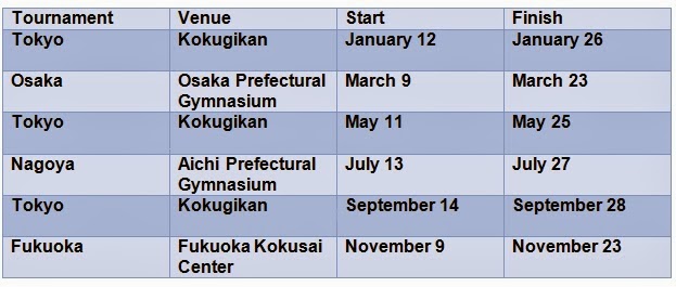 Japan Australia: Sumo Japan’s Traditional Sport Japan Australia: Sumo Japan’s Traditional Sport