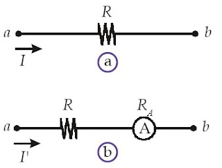 Arus pada hambatan R (a) sebelum voltmeter digunakan dan (b) ketika voltmeter digunakan.