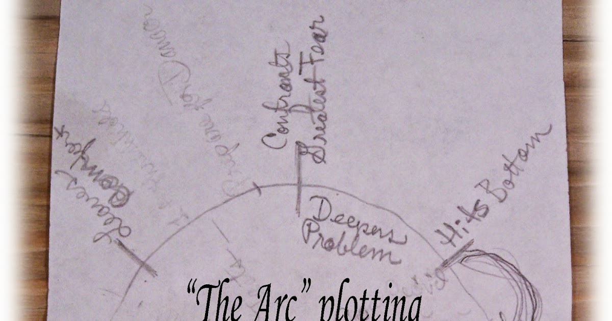 E. Kaiser Writes-A-Blog: Plot Arcs: How to Use Them in Your Novel
