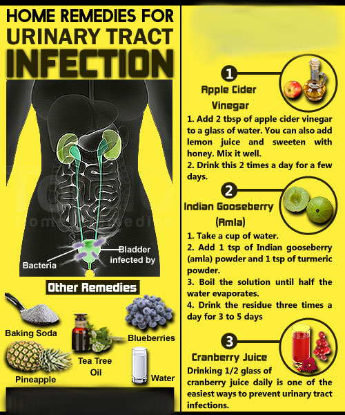 how to treat urinary tract infection
