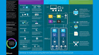 Windows Server 2019 v20.11.11 AIO update 17763.1577