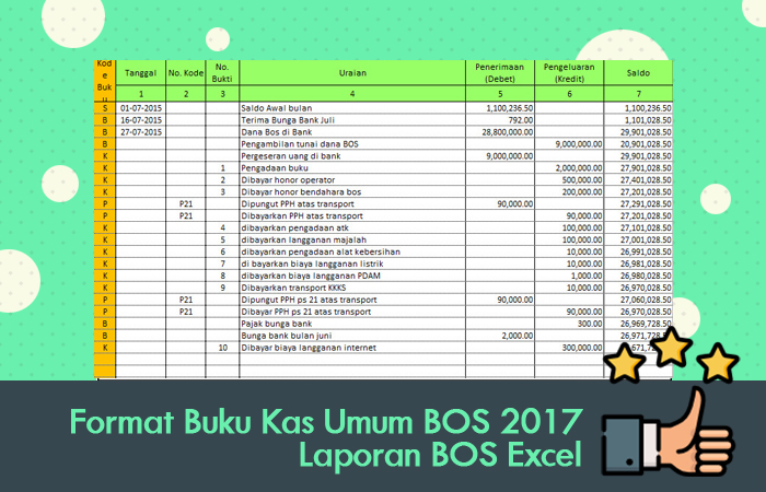 Format Buku Kas Umum BOS 2017 Laporan BOS Excel Laporan BOS