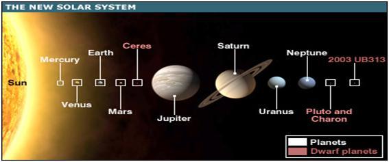 NSS Science Magazine: Our Solar System