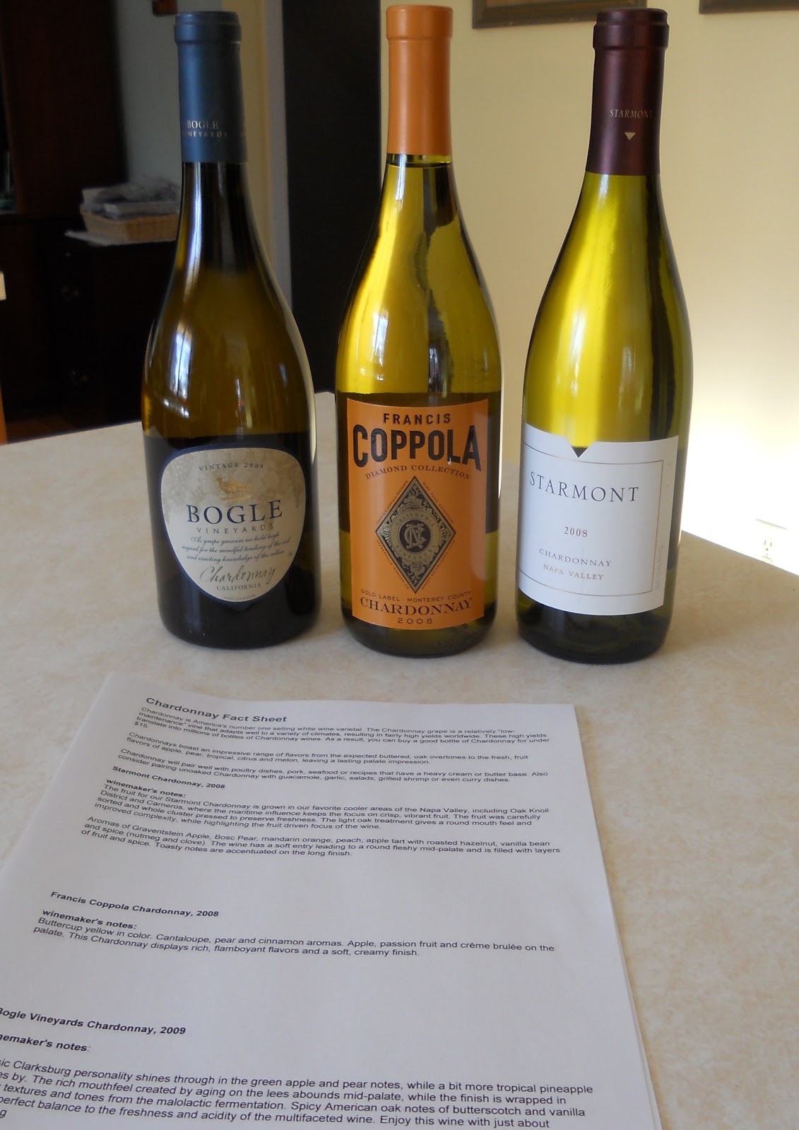 Chardonnay Wine Tasting