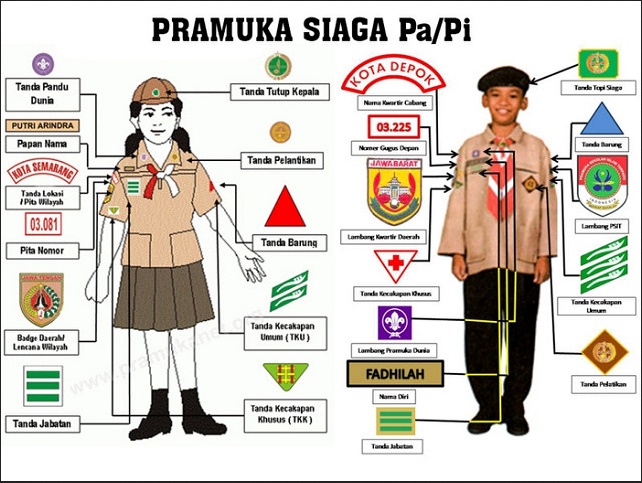 Posisi Bet Pramuka