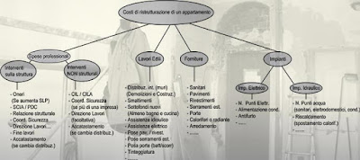 Lacasapensata.info Cerco architetto per ristrutturazione