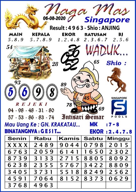 Prediksi Syair Sgp 6 Agustus 2020 Keraton4d Prediksi Syair Sgp 6 Agustus 2020 Keraton4d