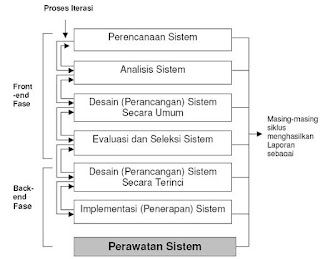 Metodologi Pengembangan Sistem Alat Dan Teknik Dalam Pengembangan Sistem Analisis Sistem Pemrograman Sistem Pengetahuan Keahlian Yang Dibutuhkan Analisis Sistem Team Pengembangan Sistem