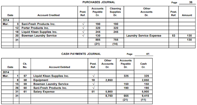 accounting journal entries uber
