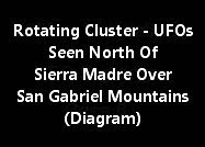 Rotating Cluster Of UFOs Seen North Of Sierra Madre Over The San Gabriel Mountains (Diagram)