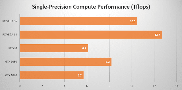 AMD Radeon RX Vega specifications