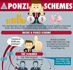 Ponzi-schemes Ponzi-schemes