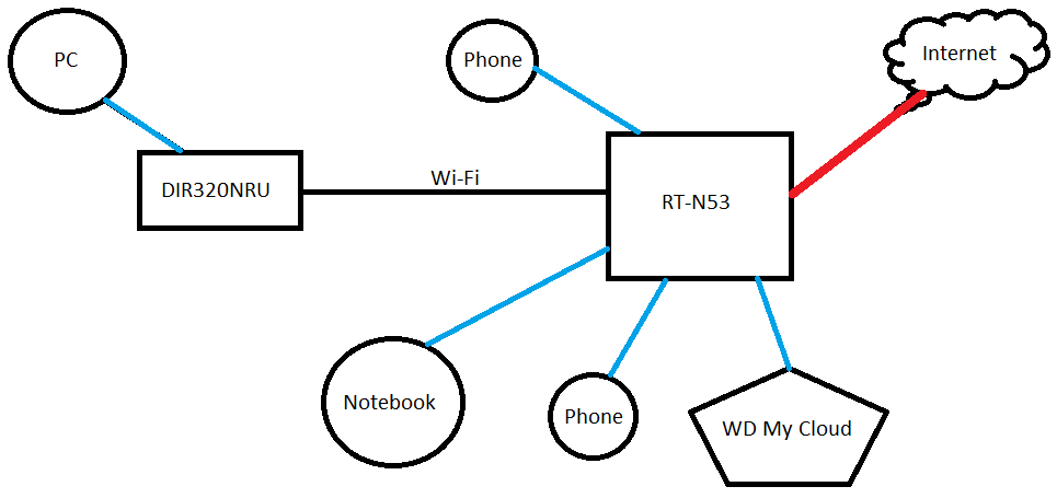 Схему домашнего задания. Схема домашней сети. Коллектор ЛОГОВ ПК схема.