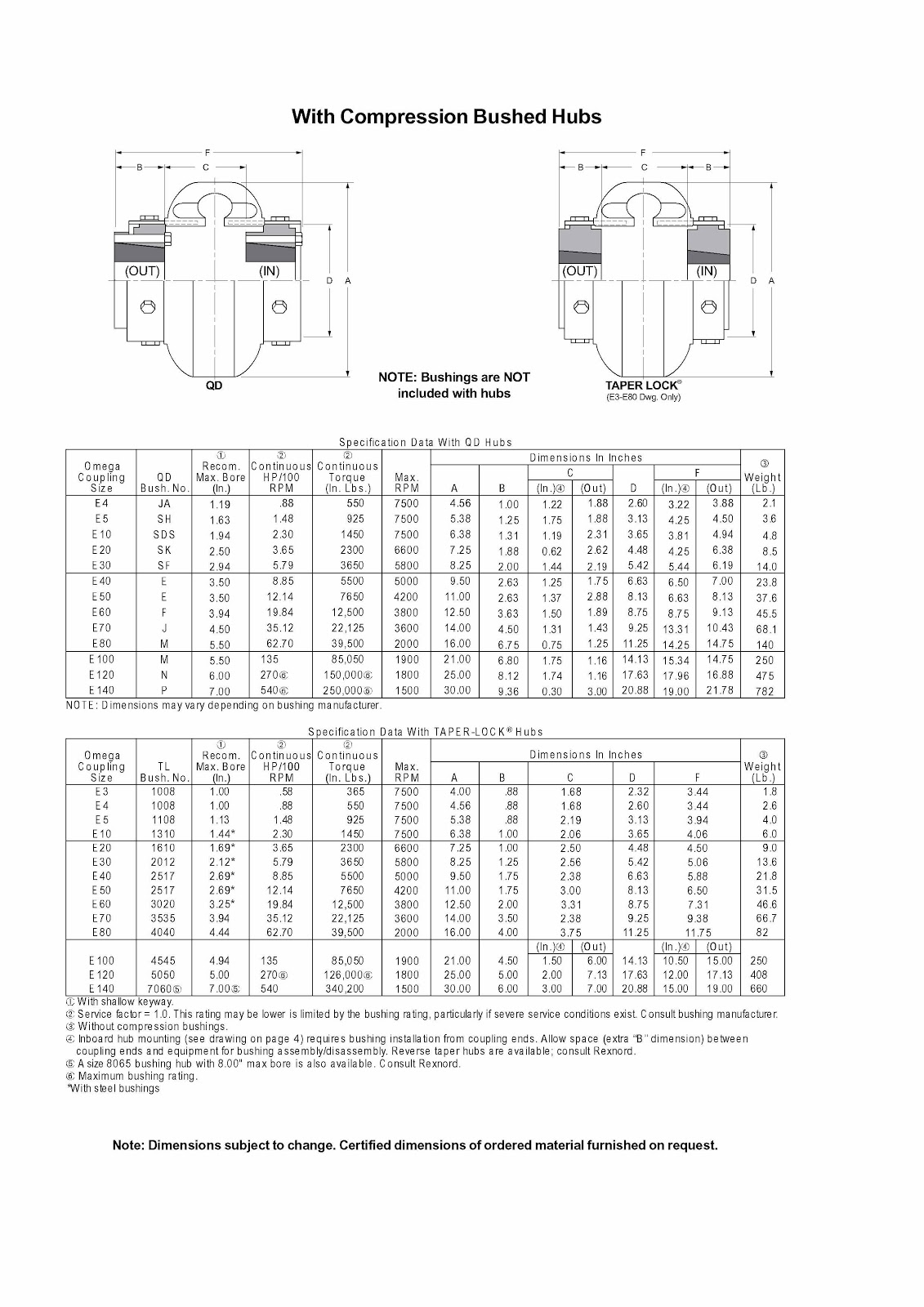 OMEGA COUPLING MERK REXNORD MADE IN USA