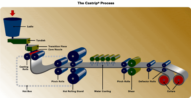 02castrip_process_lg.gif