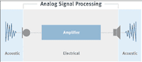 Sinyal Analog