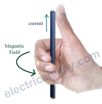 maxwell's right hand grip rule