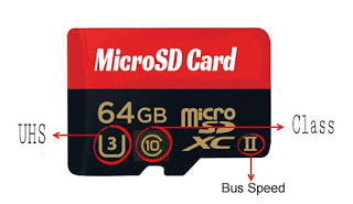 Inilah 5 Jenis Micro SD Tercepat Dan Terbaik
