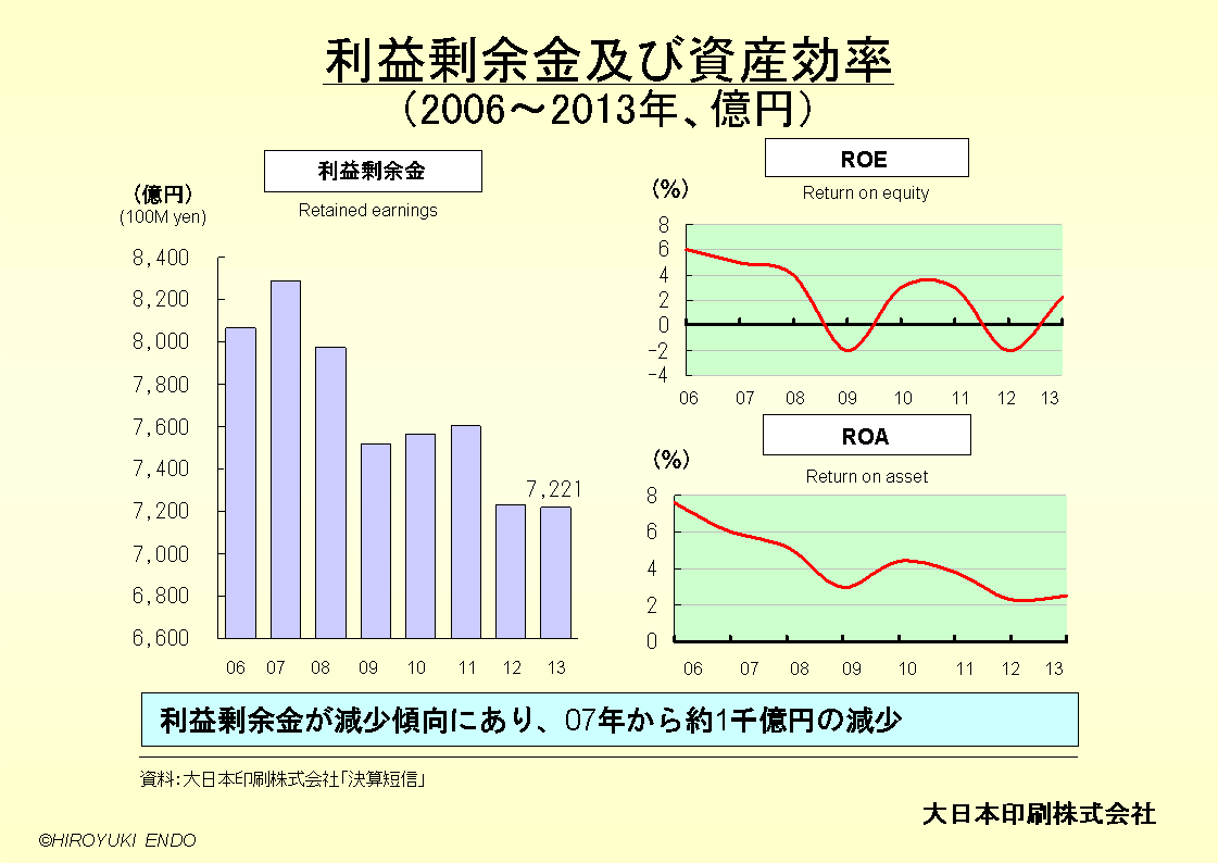 大日本印刷株式会社の利益剰余金及び資産効率