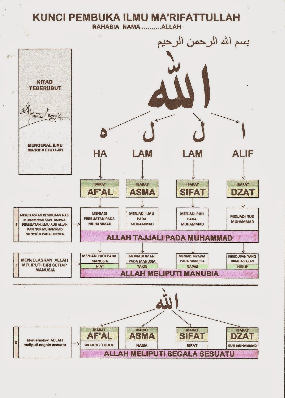 Kitab Teberubut Apa Yang Anda Ketahui Tentang Istilah