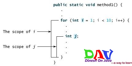 java variable scopes