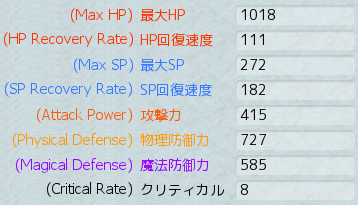 Onigiri Online - Secondary Stats