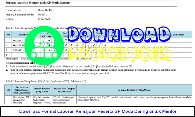 Download Format Laporan Kemajuan Peserta GP Moda Daring untuk Mentor Download Format Laporan Kemajuan Peserta GP Moda Daring untuk Mentor