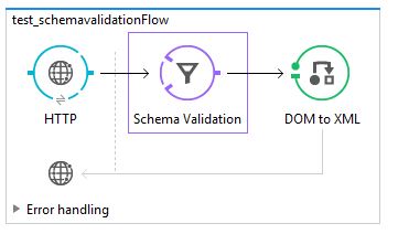 Schema Validation Filter in Mule - Javacodes99