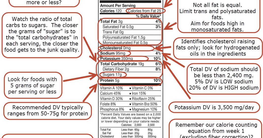 Commit 2 Be Fit: Do You Know What's on Your Food Labels?