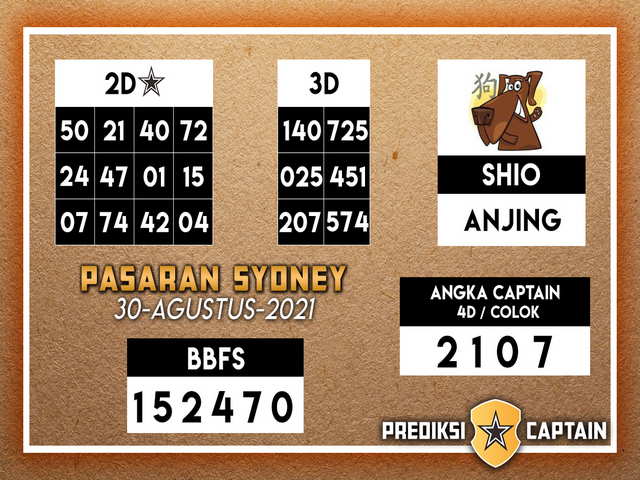 1 New Message Kode Syair Sydney 30 Agustus 2021 Forum Syair Togel Hongkong Singapura Sydney