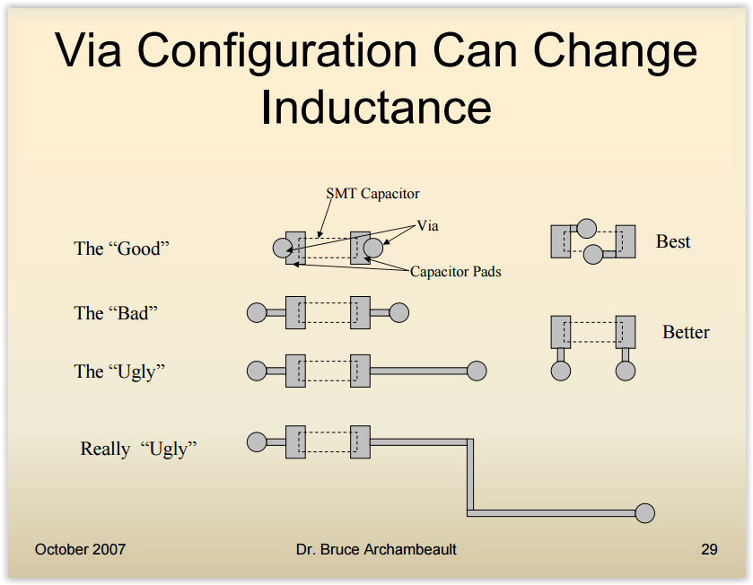 PCB Designer Decoupling Capacitors Layout Guidelines
