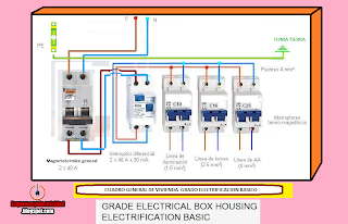 Electrical diagrams: GRADE ELECTRICAL BOX HOUSNG ELECTRIFICATION BASIC