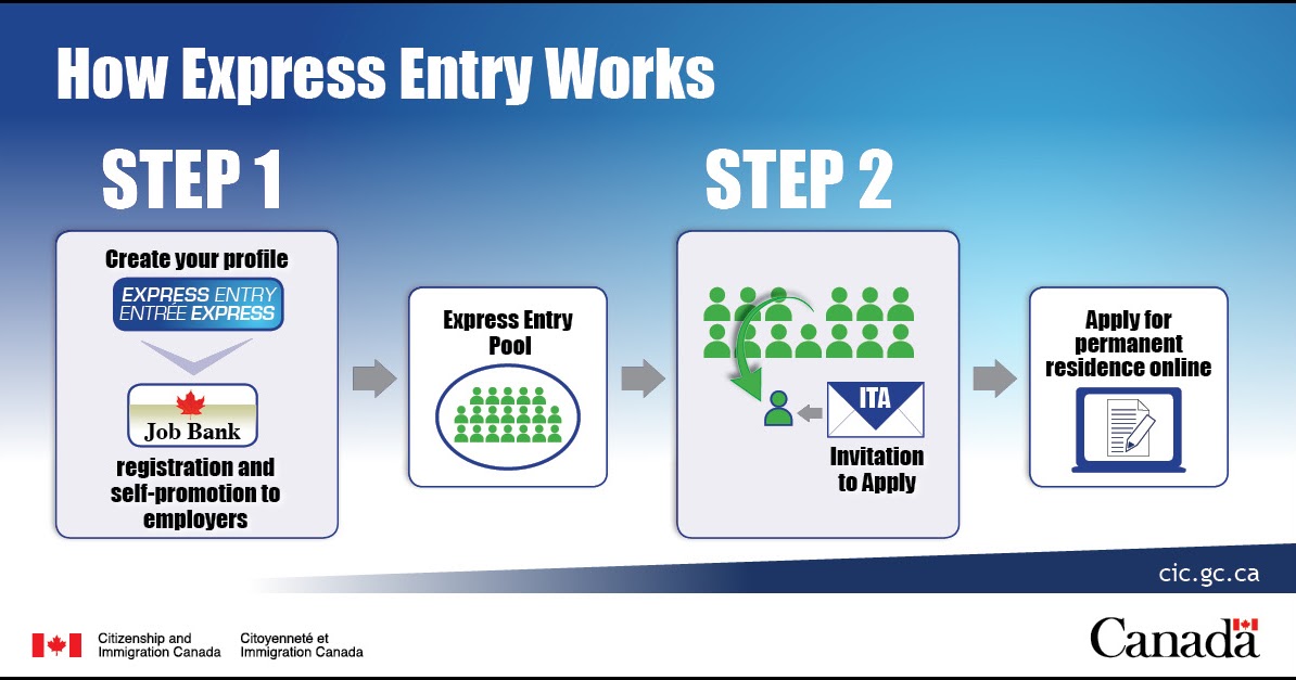 express entry work requirements