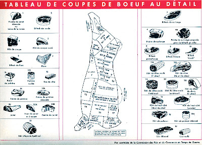 Französische Übersicht, wie die verschiedenen Fleischarten je Körperteil beim Rind genannt werden
