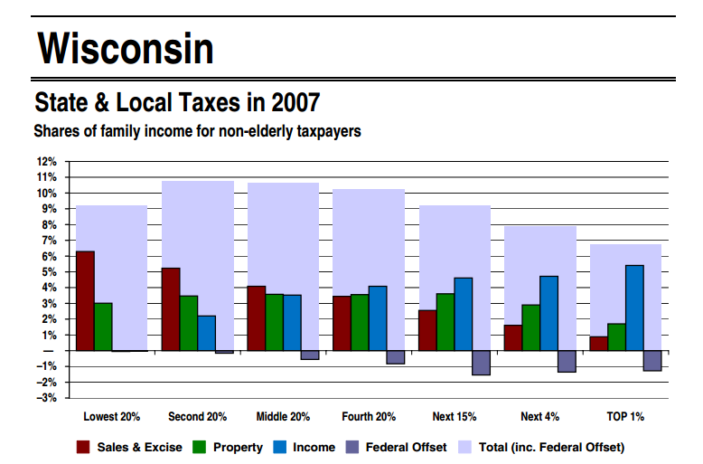 The Manitowoc Megaphone Walker's Seventh Level of Tax Hell