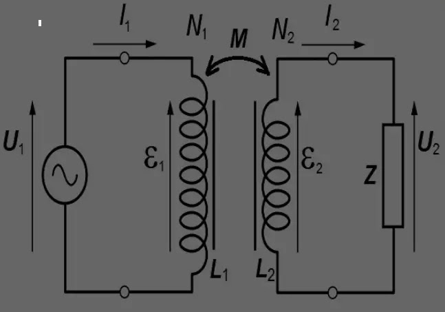 Trafo ideal