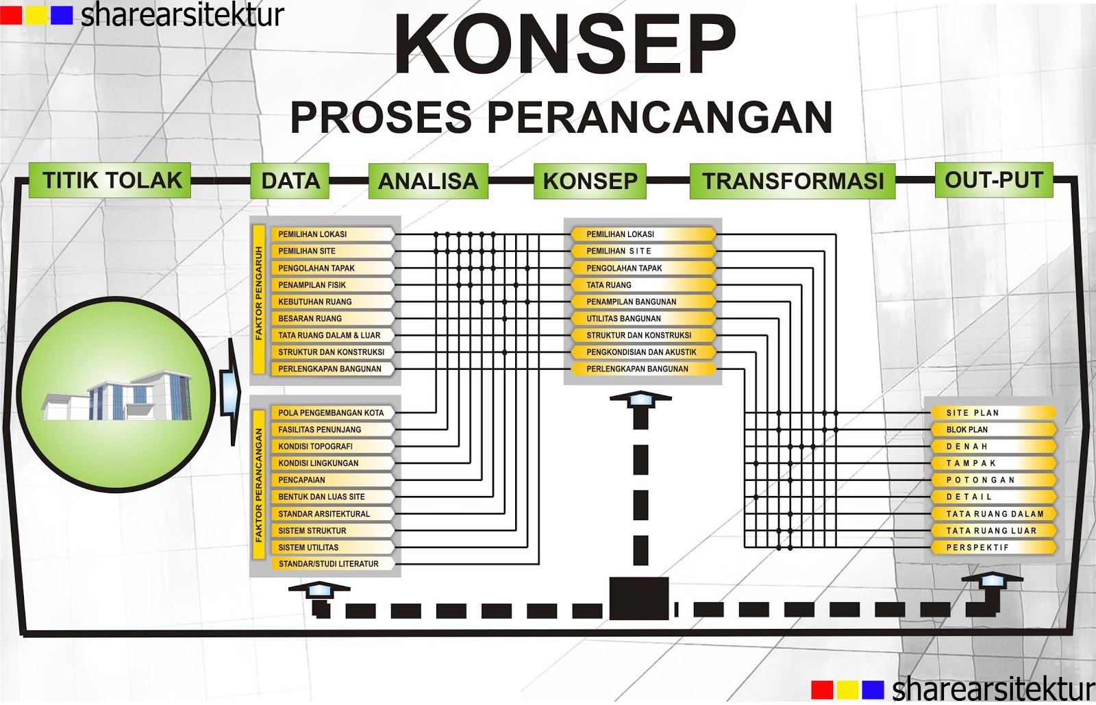 Konsep Desain Arsitektur